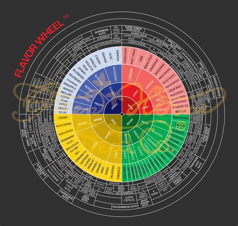 More Than Just Taste and Smell: Examining the Complexity and Diversity of Terpene Profiles from ...