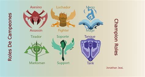 Champion Roles - League of Legends by jealvxg on DeviantArt