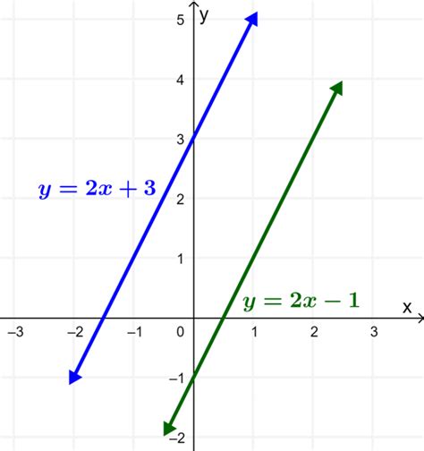 Parallel Lines - Definition, Angle, Formula, Symbol - Neurochispas