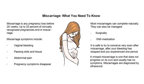 Miscarriage