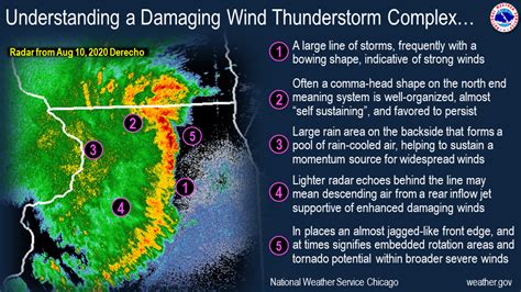 Weather Service Reveals More Details about the Derecho UPDATED | WVIK