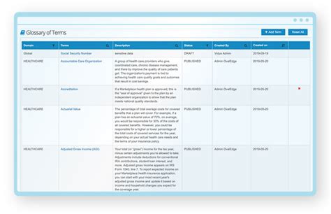 8 Business Glossary tools for Amazon Redshift - DBMS Tools