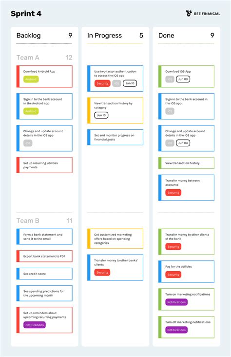 Process Document Template Microsoft Word