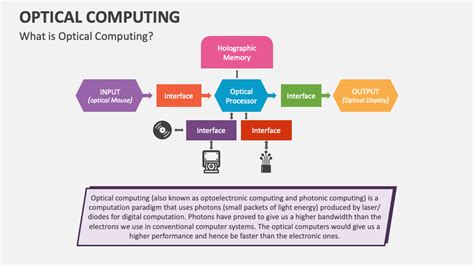 Optical Computing PowerPoint and Google Slides Template - PPT Slides