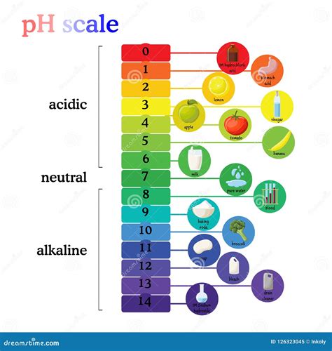 PH Scale Color Chart