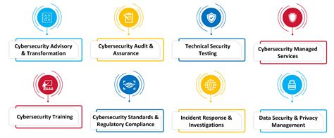 Cyber Security Audit - Ecovis in Saudi Arabia