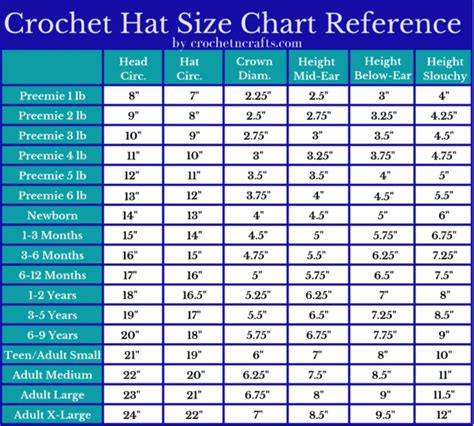 Crochet Hat Size Chart by Age Available on CrochetNCrafts.com | Crochet ...