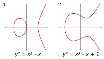 code golf - Addition on Elliptic Curves - Code Golf Stack Exchange