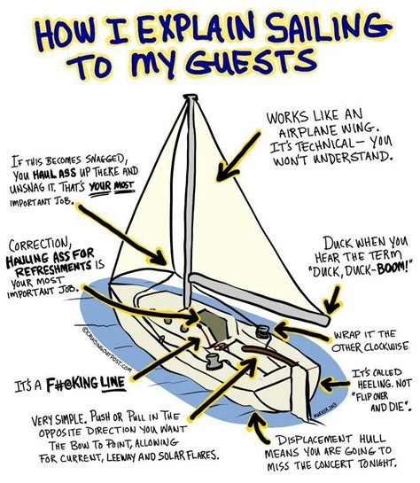 Pin by Robin Steelman on Ship Anatomy | Sailing quotes, Sailing lessons ...