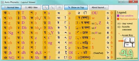 Avro Phonetic Keyboard Layout - Avro Keyboard - Wikipedia, the free encyclopedia | Avro keyboard ...