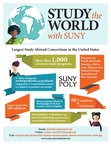 Study Abroad and Domestic Exchange | SUNY Polytechnic Institute