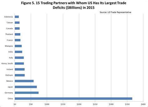 Mexico And Trade | Seeking Alpha