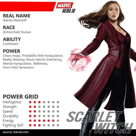 Scarlet Witch Real Name / Approved Canon Indie Wanda Maximoff Scarlet Witch The Roleplay Nexus ...