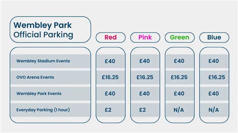 7 Best Wembley Stadium Parking Tips | Visiting Wembley 2023!