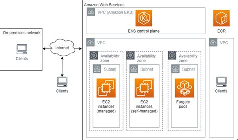 AWS Eks Architecture Diagram