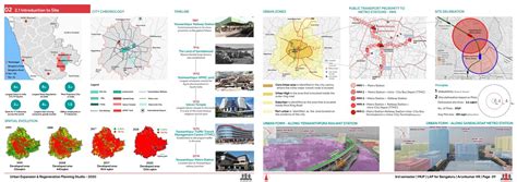 Bangalore- Local Area Plan | CEPT - Portfolio