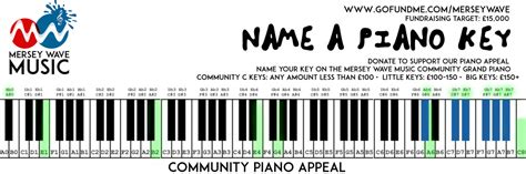 Piano Appeal Launch – “Name a Key!” « Mersey Wave Music