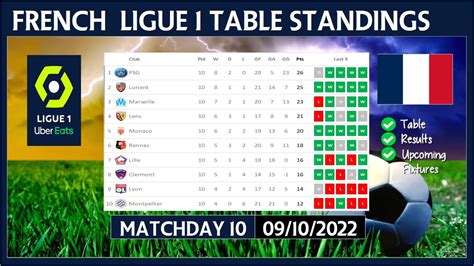 LIGUE 1 TABLE STANDINGS TODAY 2022/2023 | FRENCH LIGUE 1 POINTS TABLE ...