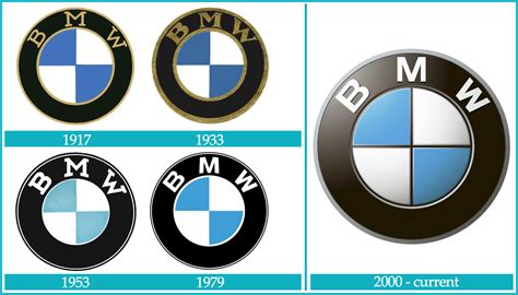 BMW motorcycle logo history and Meaning, bike emblem