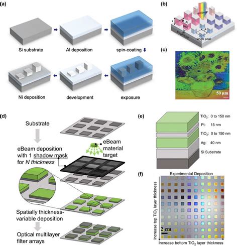 Nanoimprint lithography for fabricating subwavelength nanostructure... | Download Scientific Diagram