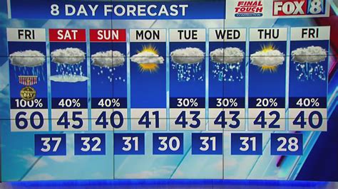 Cleveland, Ohio weather forecast | November 11, 2022 – Fox 8 Cleveland WJW