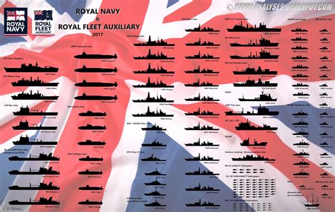 Naval Analyses: FLEETS #10: Royal Navy, German Navy and Romanian Navy today