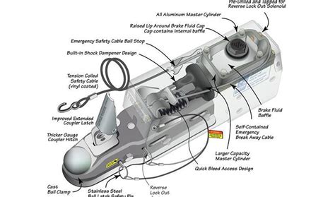 which is better for trailer brakes electric or hydraulic brakes