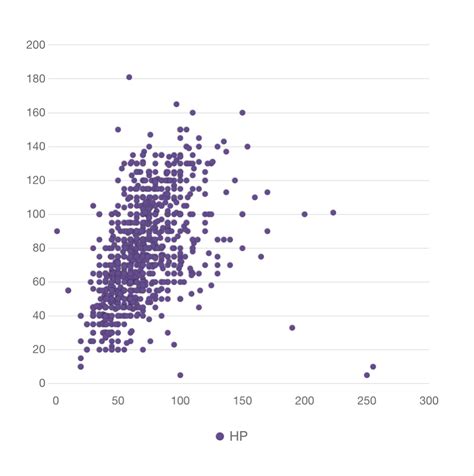 AI Graph Maker: Generate Charts Instantly with Konbert