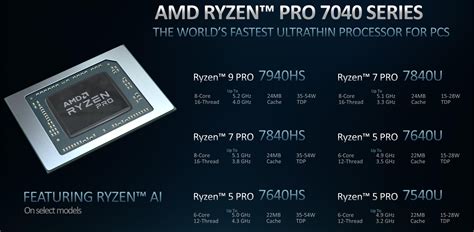 AMD Ryzen Pro 7040 processors launched for enterprise laptops ...