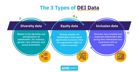 DEI Data: Use Data to Achieve Your DEI Objectives - AIHR