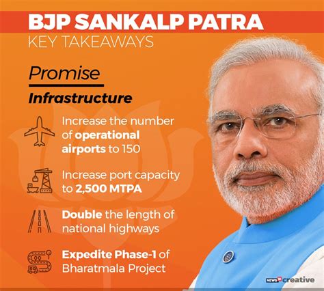 BJP Manifesto 2019: 60000 KM Highways, World Leader in e-Mobility and More Infrastructure ...