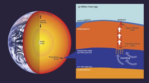 Bermuda Was Made by Unexpected Geological Layer Deep in Earth's Mantle | Live Science