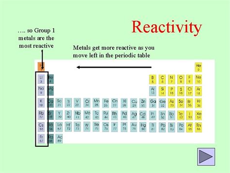 Metals and nonmetals The Basics Reactivity Reactions with