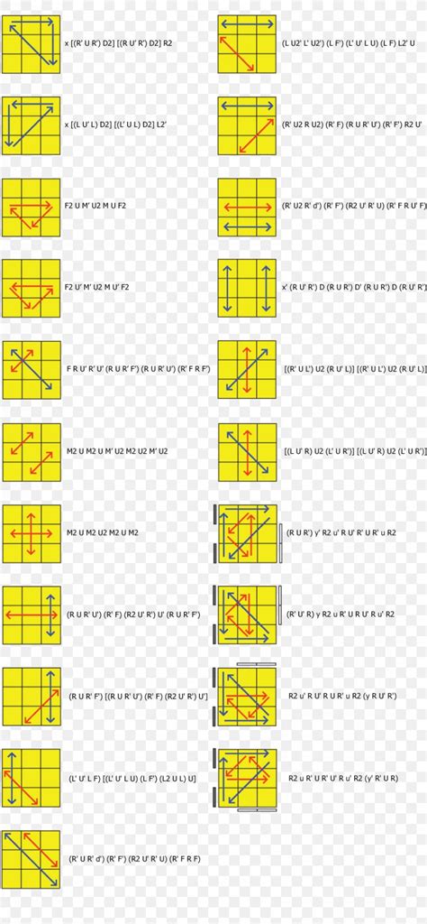 Printable Cfop Algorithms - prntbl.concejomunicipaldechinu.gov.co