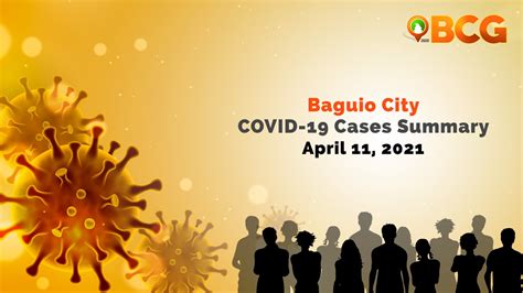 Baguio Logs 109 Recoveries, 83 New Cases, and 2 Fatalities on Sunday | BCG