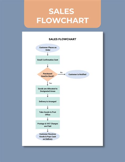 Sales Flowchart Template