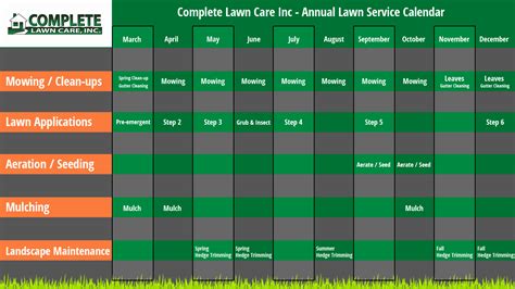 Lawn Maintenance Schedule Template – Letter Example Template