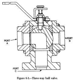 Hydraulic Ball Valve - Hydraulic Repair Schematic