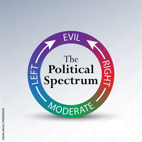 The Political Spectrum Diagram Stock Illustration | Adobe Stock