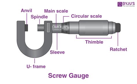 Screw Gauge - IIT JEE Study Material For Mains and Advanced