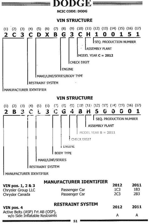 Dodge Charger Vin Decoder Build Sheet