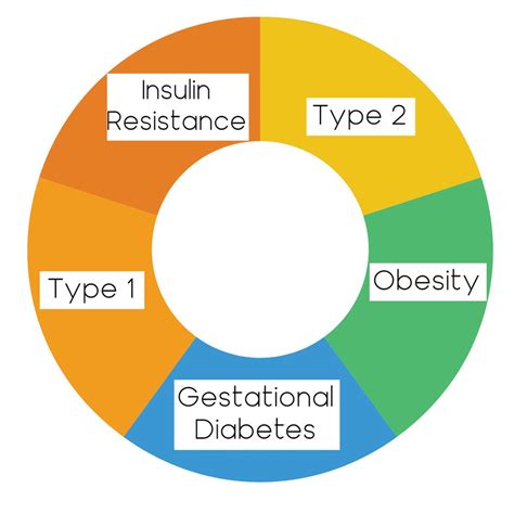 How diabetes clinical trials work