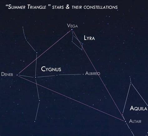 Deneb (α Cygni) | Facts, Information, History & Definition