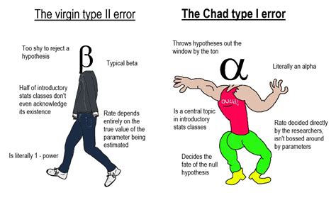 Virgin beta vs chad alpha : r/statisticsmemes