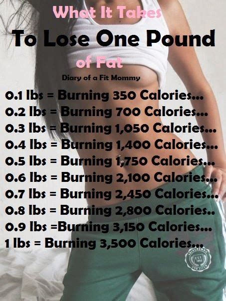 1 Pound Weight Loss Calories To Maintain - dreamgala