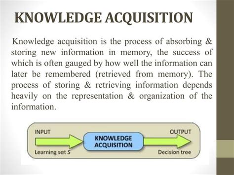 KNOWLEDGE ACQUISITION - CONCEPT & NATURE OF KNOWLEDGE ACQUISITION | PPT