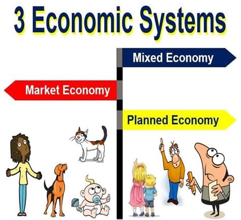 What is an economic system? Definition and meaning - Market Business News