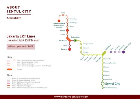 Jakarta LRT Lines to Sentul City | City, Chart, Map