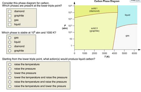 Consider This Phase Diagram For Carbon. Which Phases ... | Chegg.com