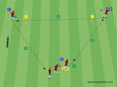 3 Soccer Drills In The Passing-Triangle - Soccer-Coaches